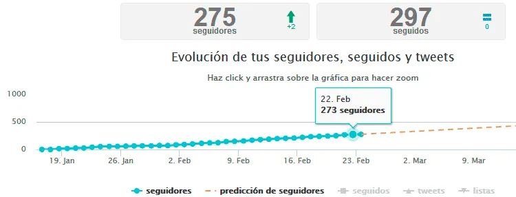  conseguir followers de twitter gratis 