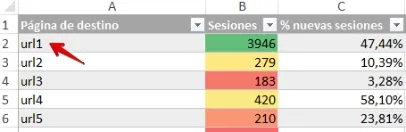  panel-excel-urls-experiencia-de-usuario 