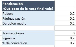  ponderacion-experiencia-de-usuario 