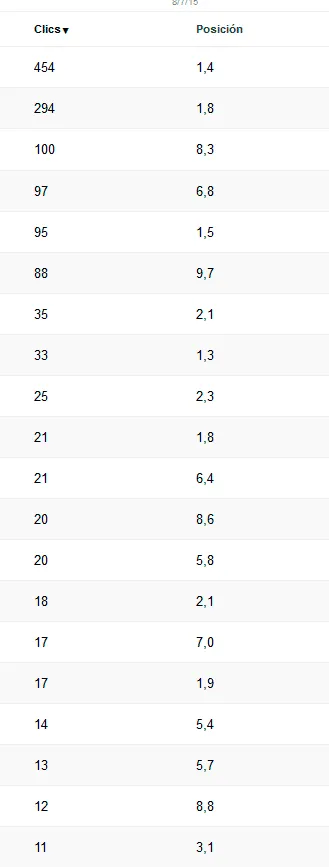  posiciones-clickbank 