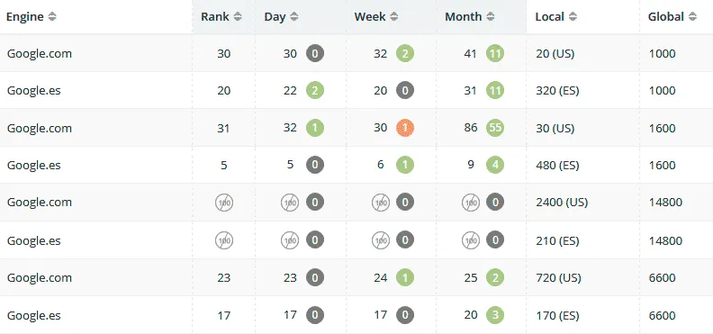  posiciones keywords clickbank 